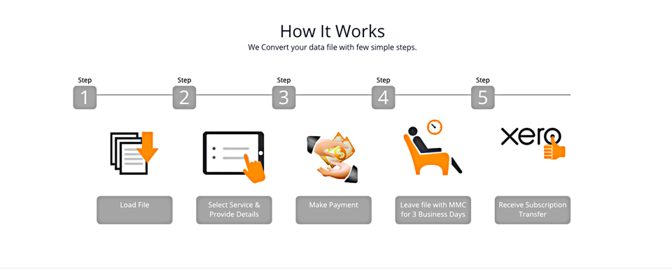screenshot of MMC Convert